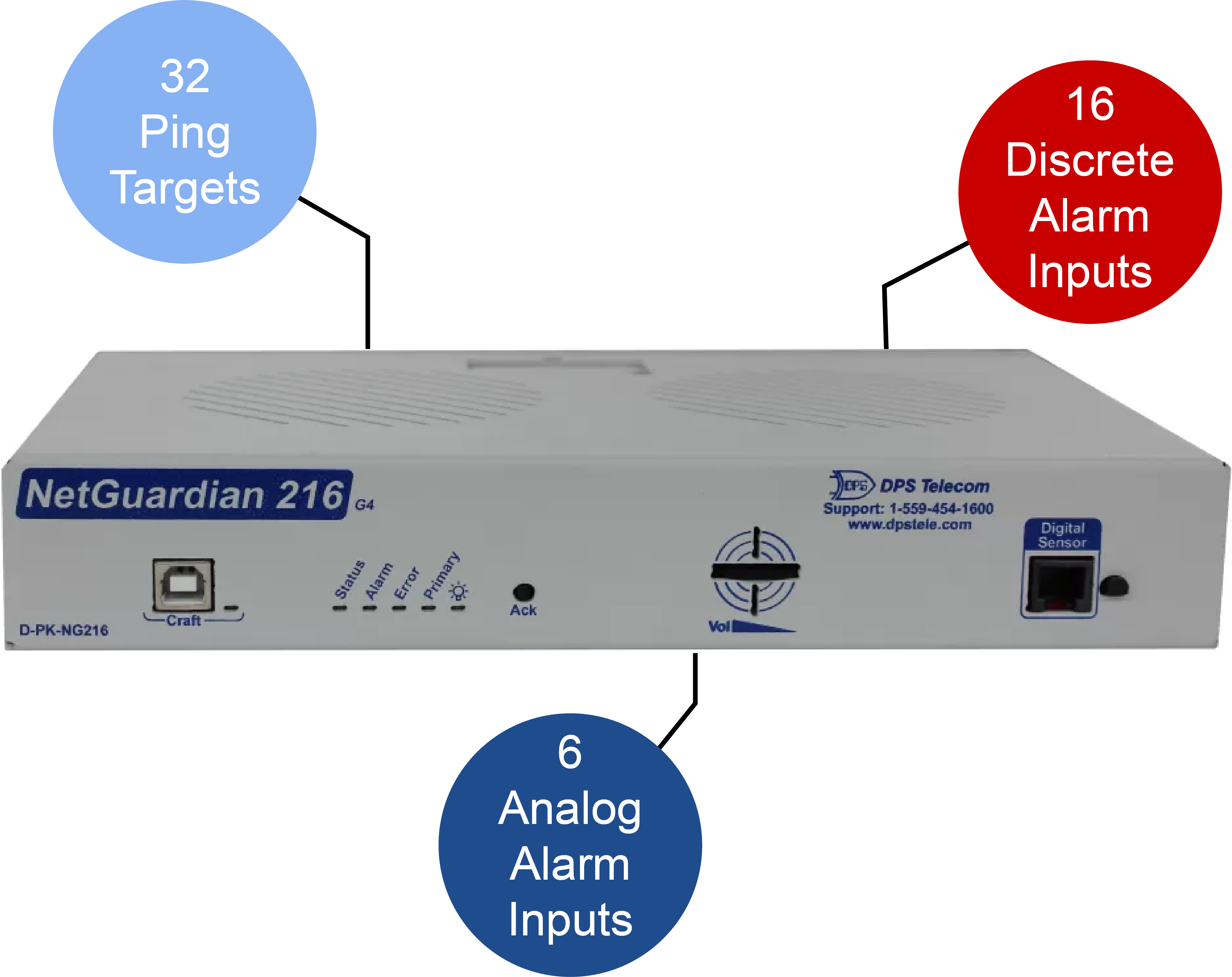 NetGuardian 216 from DPS Telecom