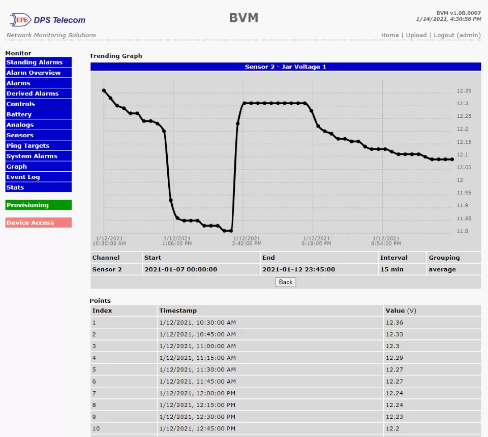 /products/rtu/d-pk-bvmg3/media/trending-graph-960.webp